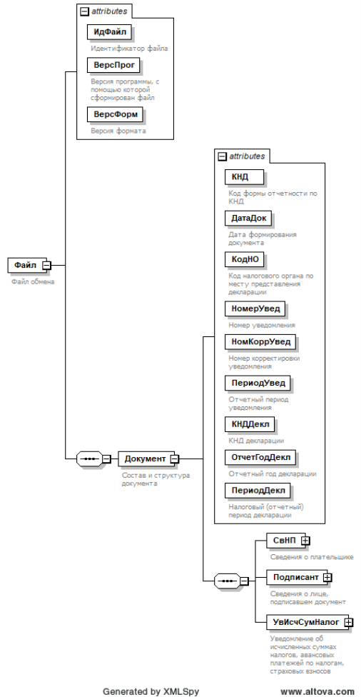 Диаграмма структуры файла обмена